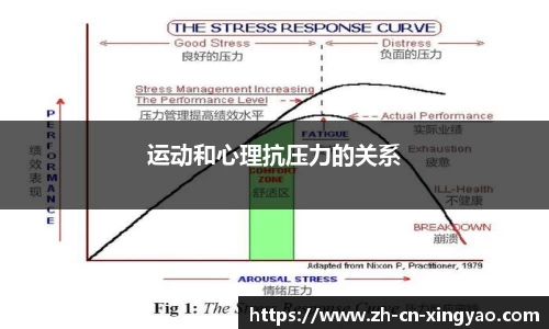 运动和心理抗压力的关系