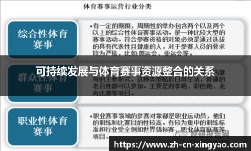 可持续发展与体育赛事资源整合的关系