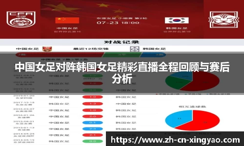 中国女足对阵韩国女足精彩直播全程回顾与赛后分析
